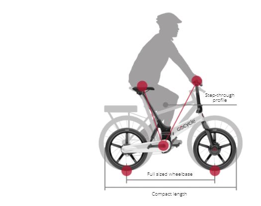 Ilustración de ciclista sobre una Gocycle con indicaciones en texto y líneas